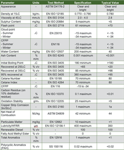 technical details HVO